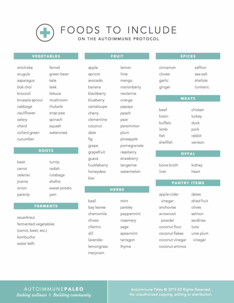 Whole30 Food List: What you can and can't eat {with a printable PDF}